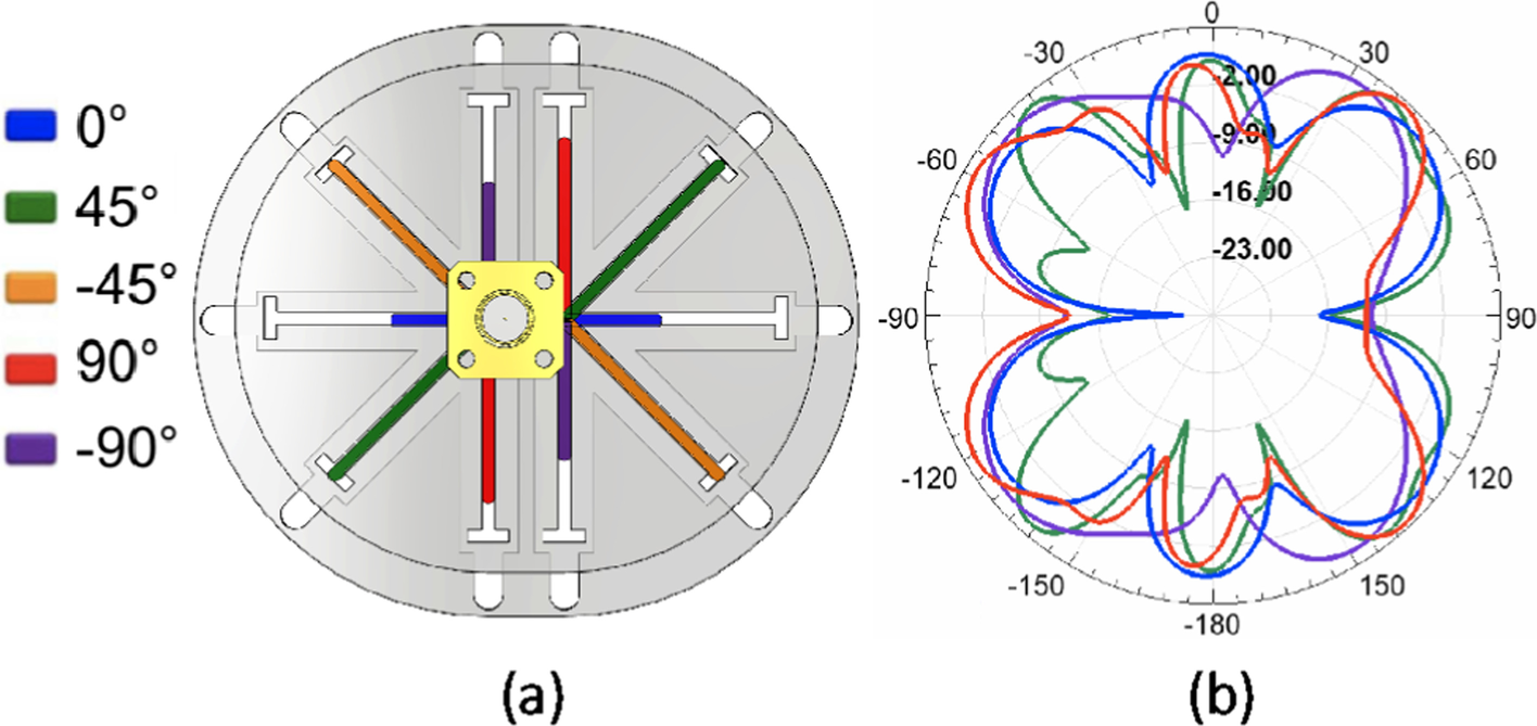 Fig. 8