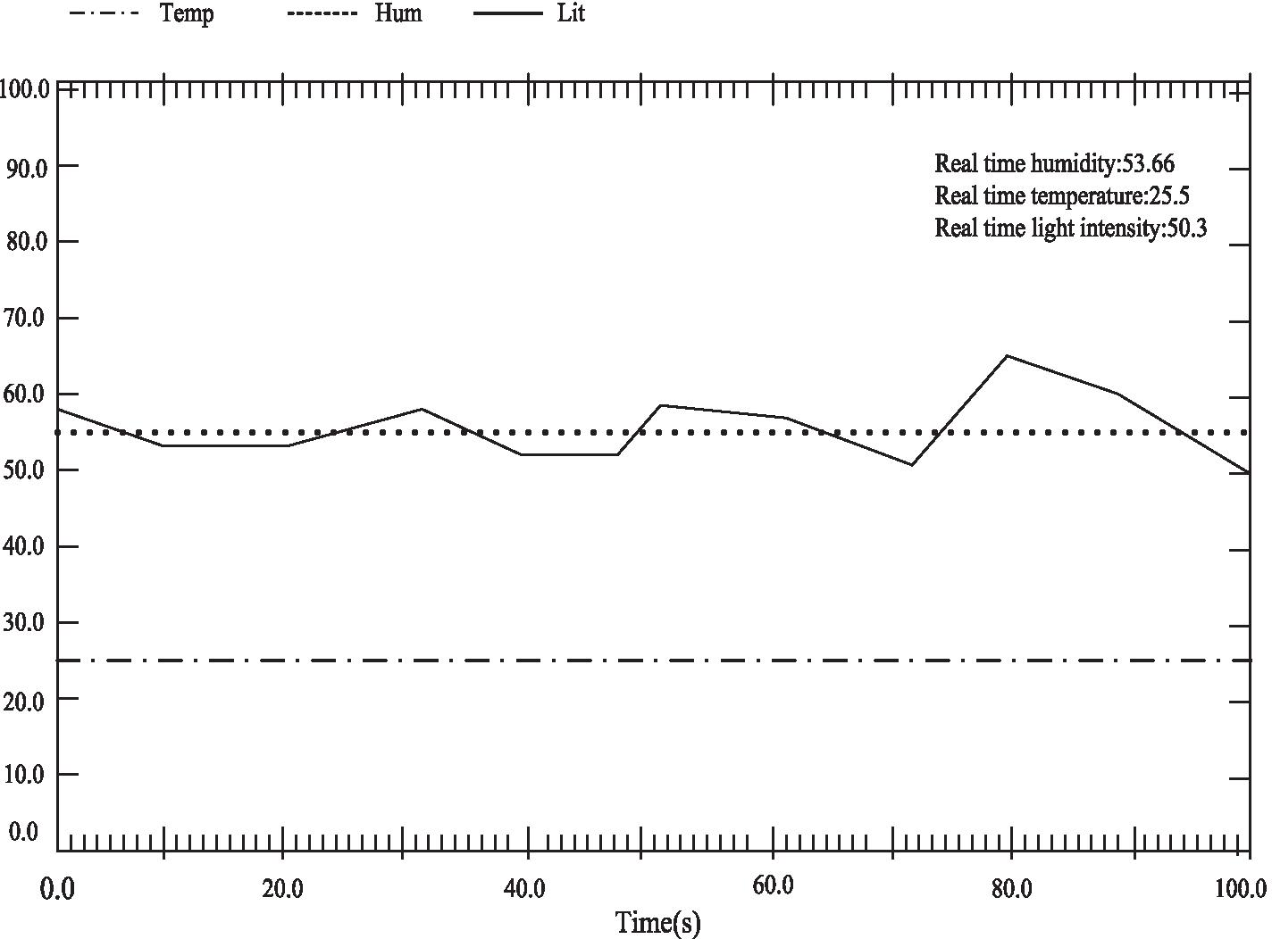 Fig. 10