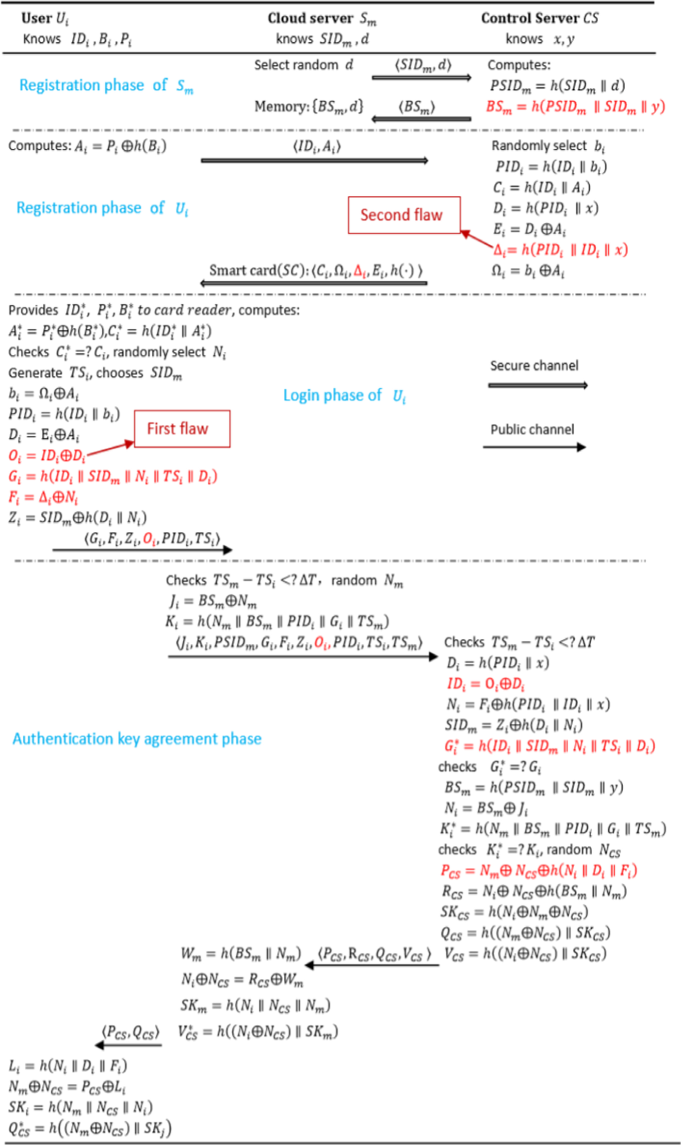 Fig. 2