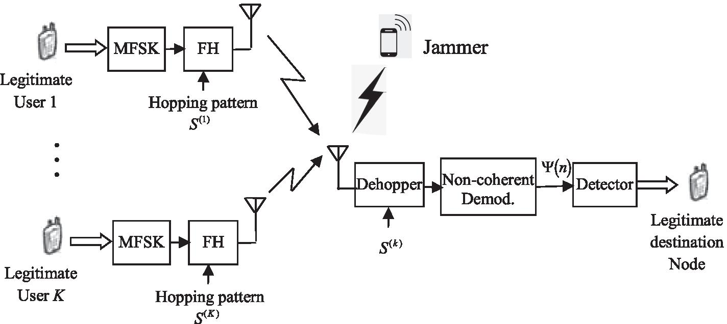 Fig. 2