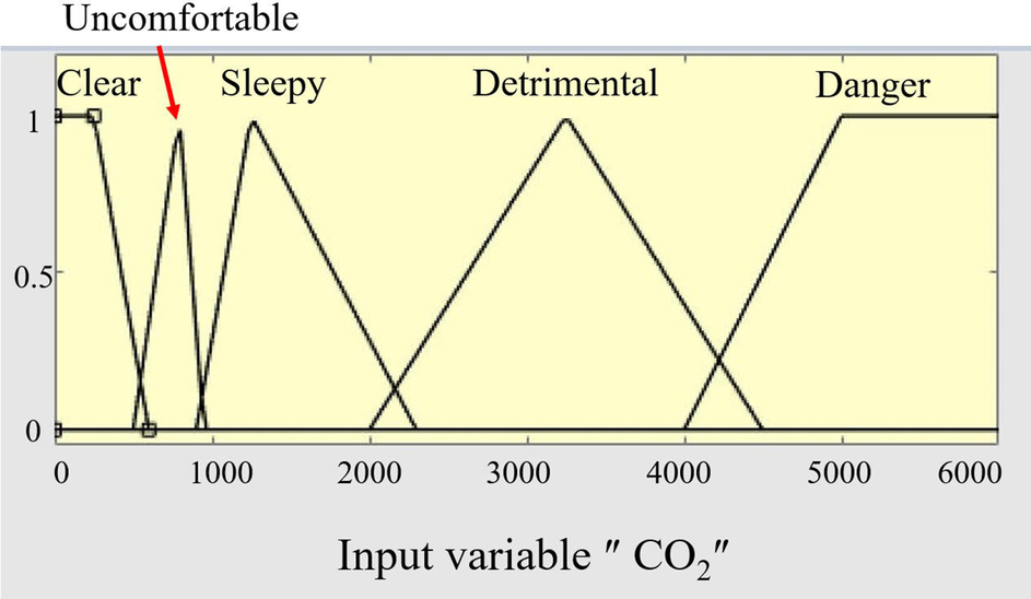 Fig. 33