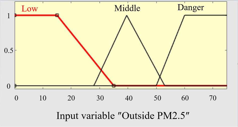 Fig. 35