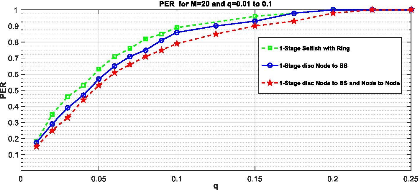 Fig. 9