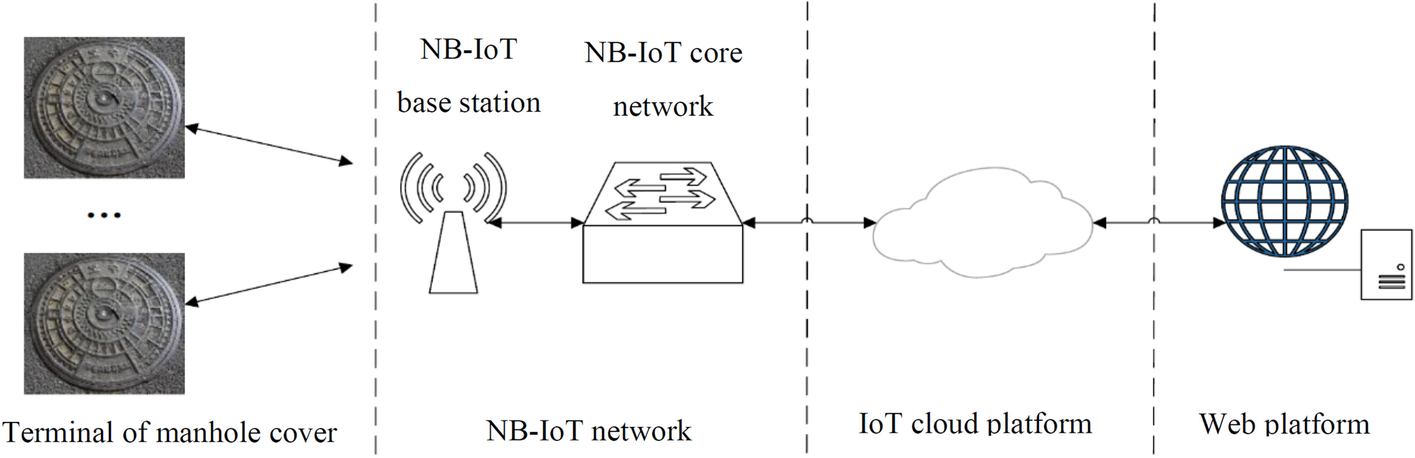 Fig. 2