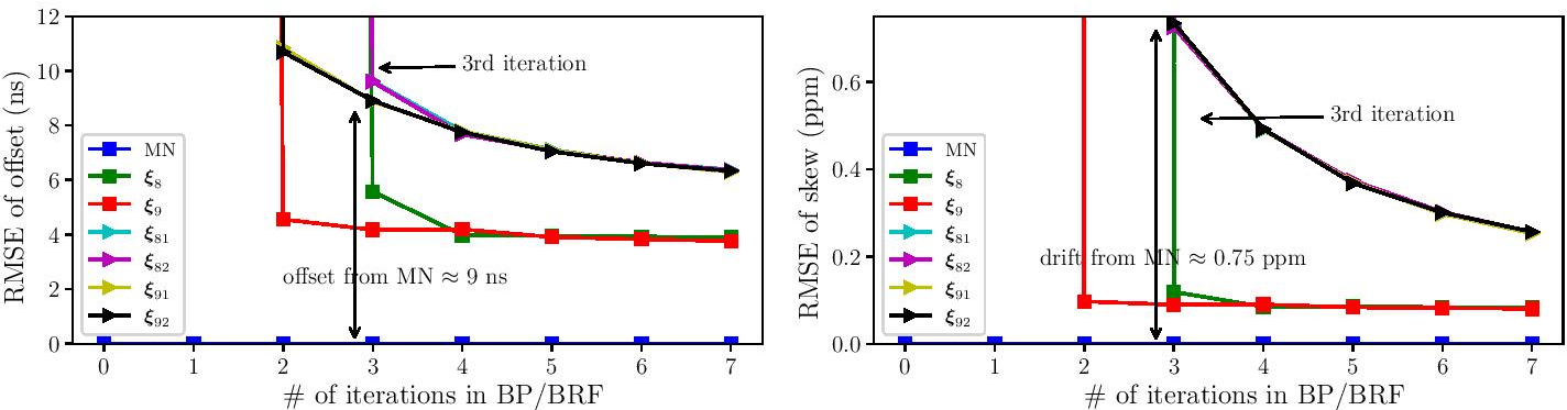 Fig. 10