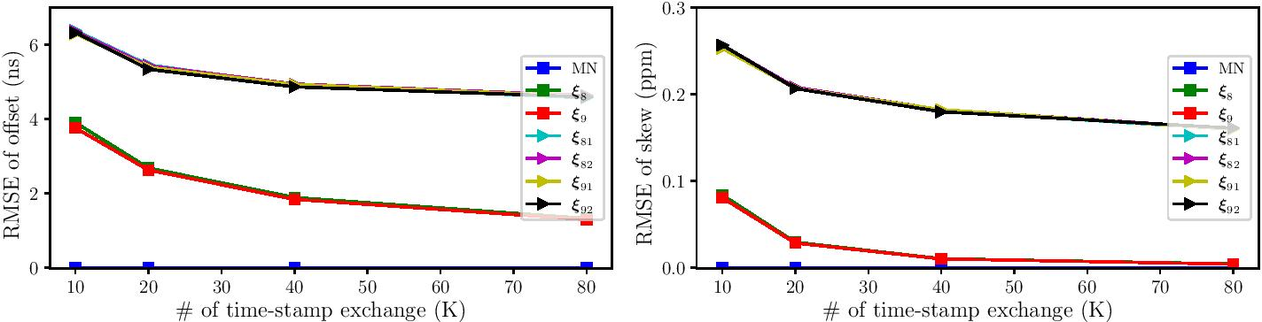 Fig. 11