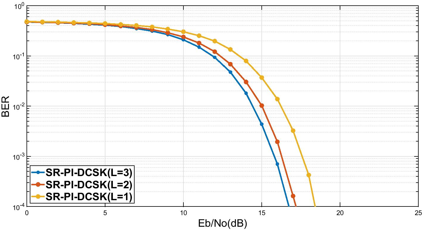 Fig. 11