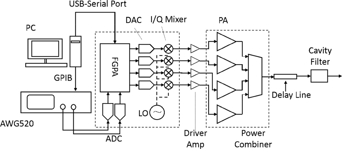 Fig. 13