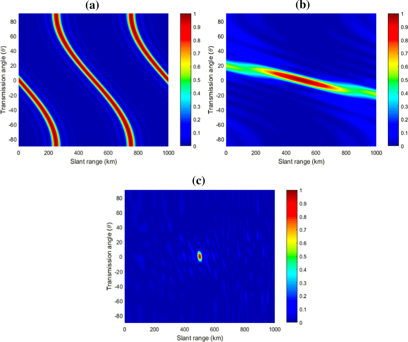 Fig. 9