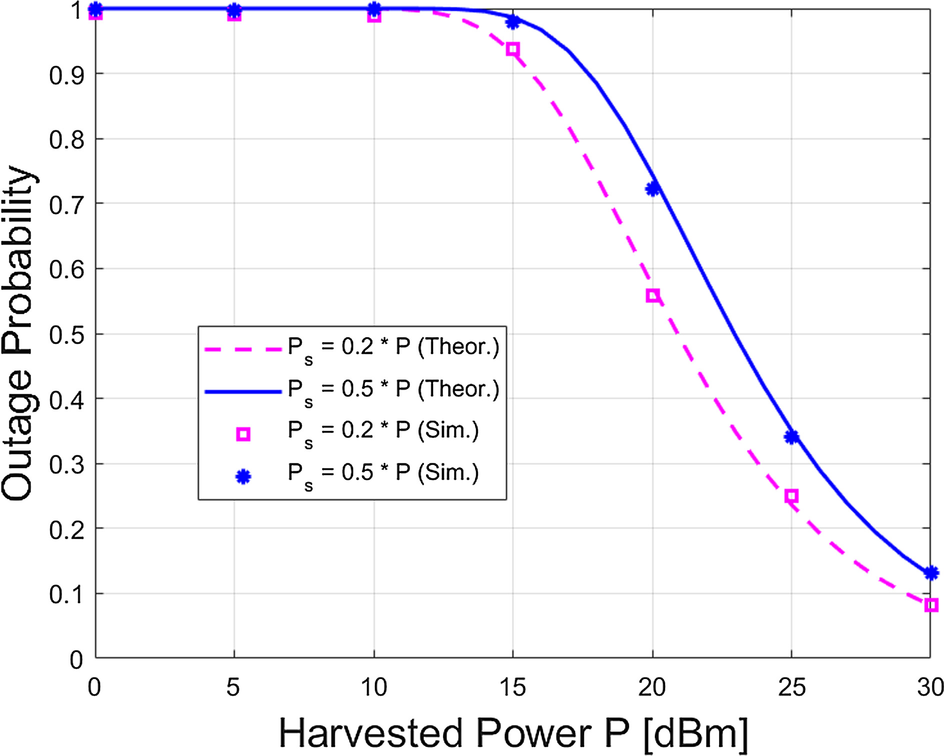 Fig. 13