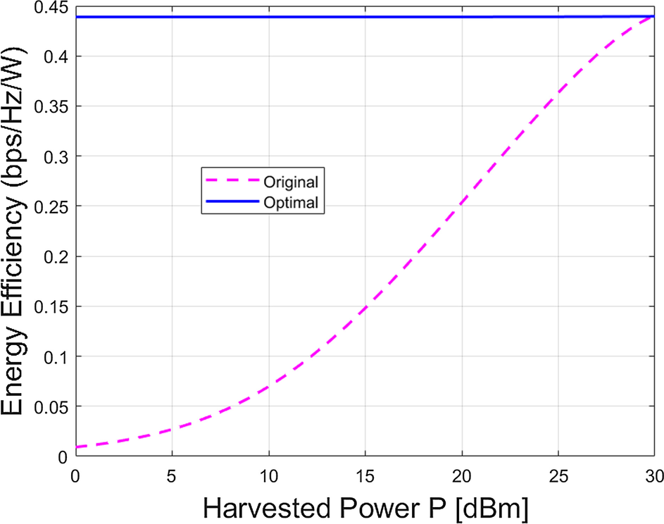 Fig. 16