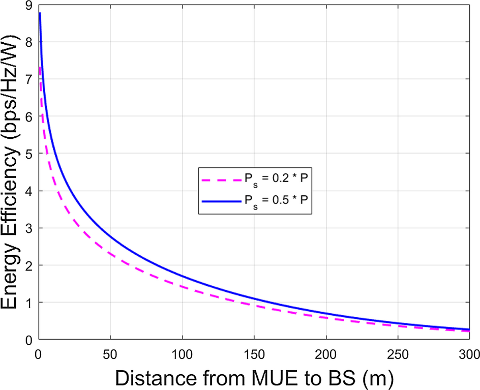 Fig. 17