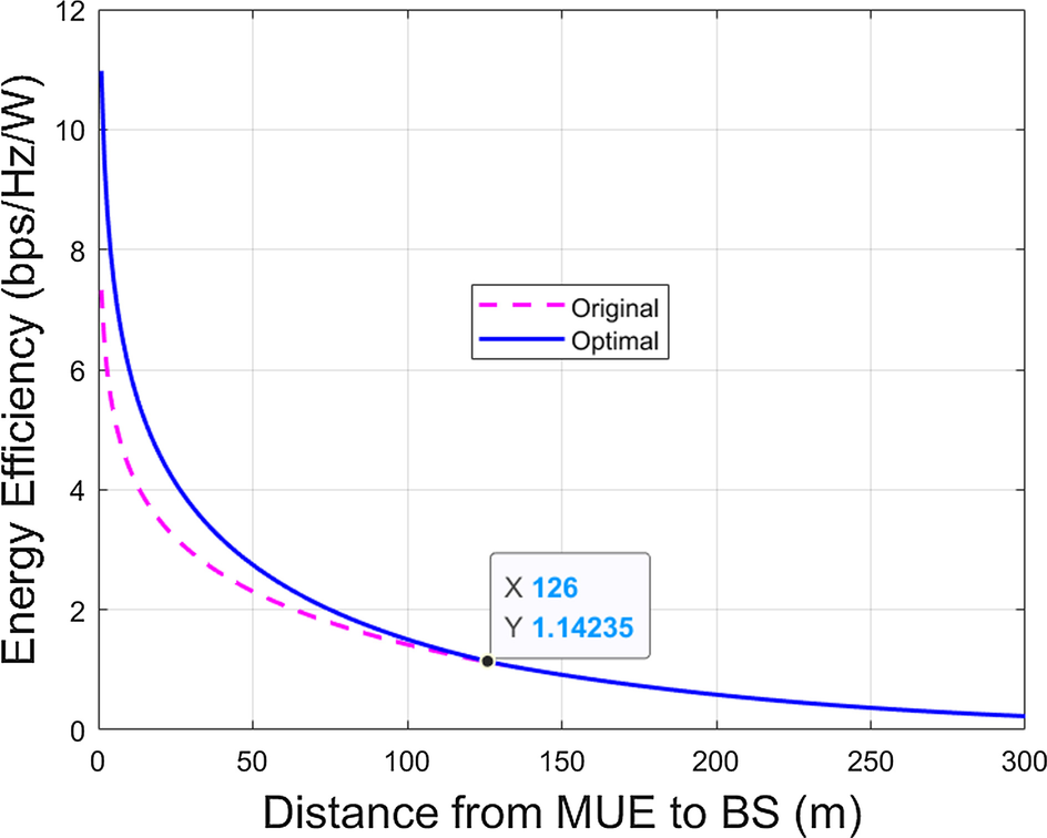 Fig. 18