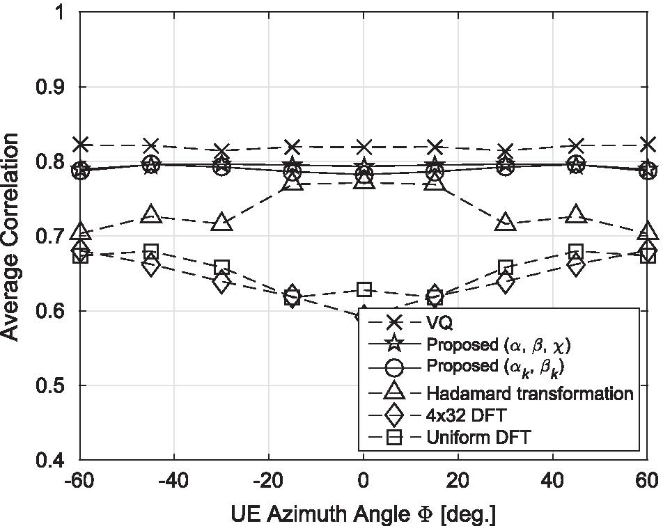 Fig. 11