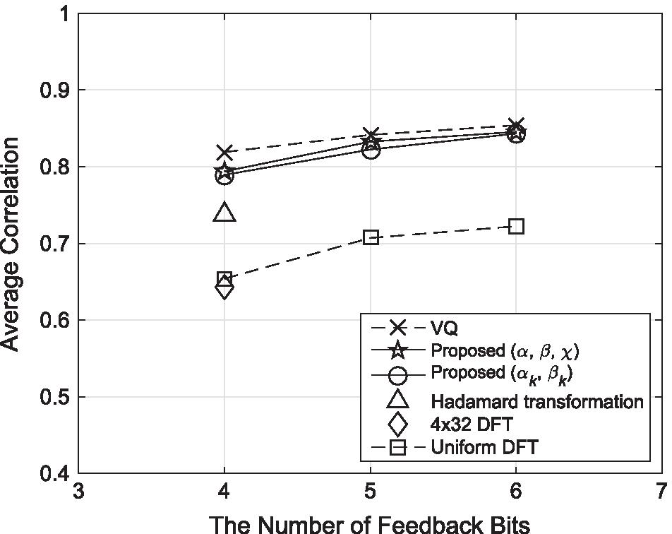 Fig. 12