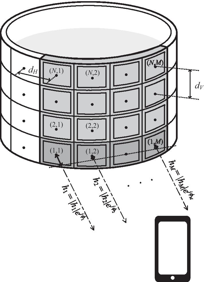 Fig. 2