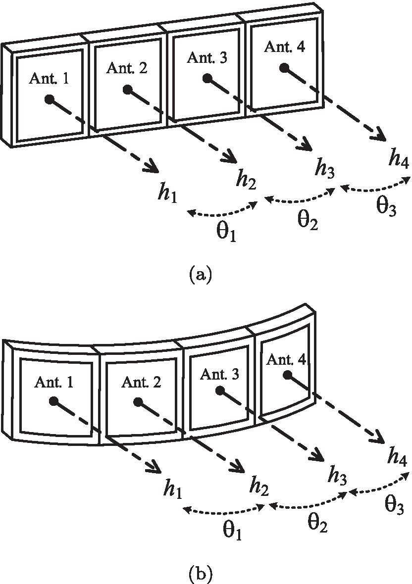 Fig. 4