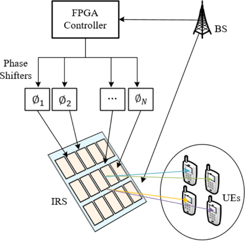 Fig. 4