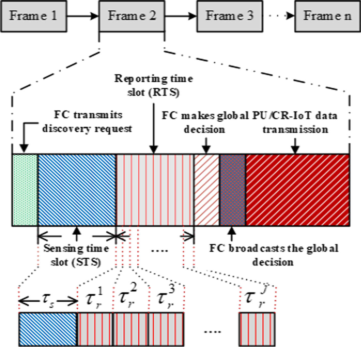 Fig. 4