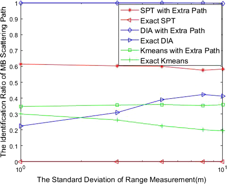 Fig. 11