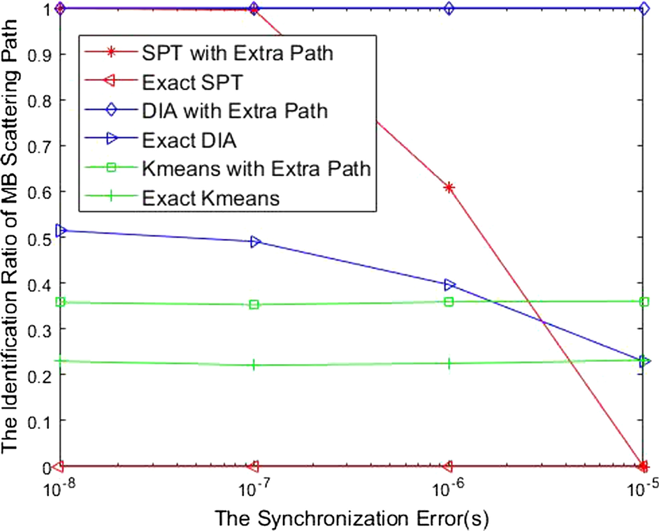 Fig. 9