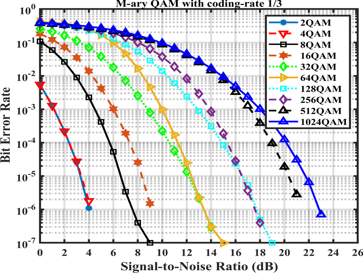 Fig. 11