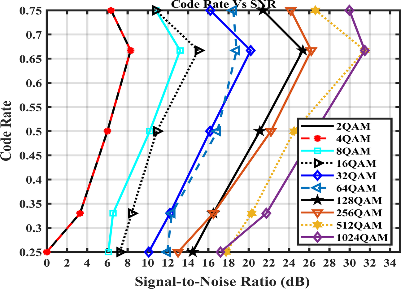 Fig. 16