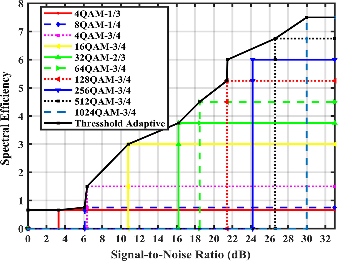 Fig. 20