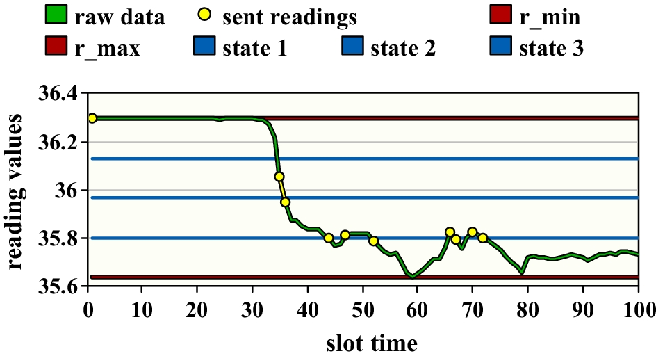 Fig. 10