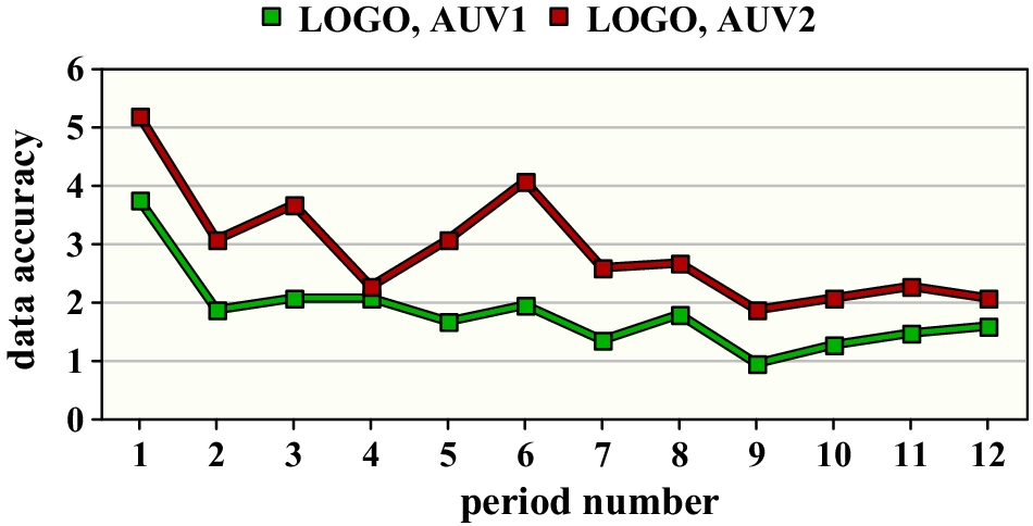 Fig. 11