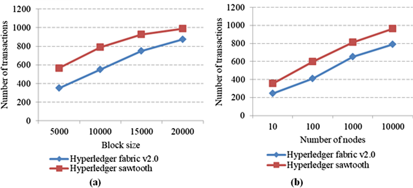 Fig. 10