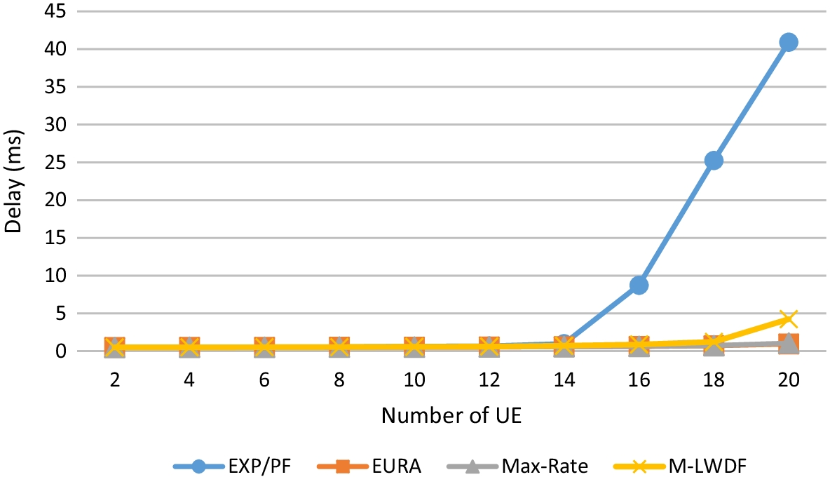 Fig. 13