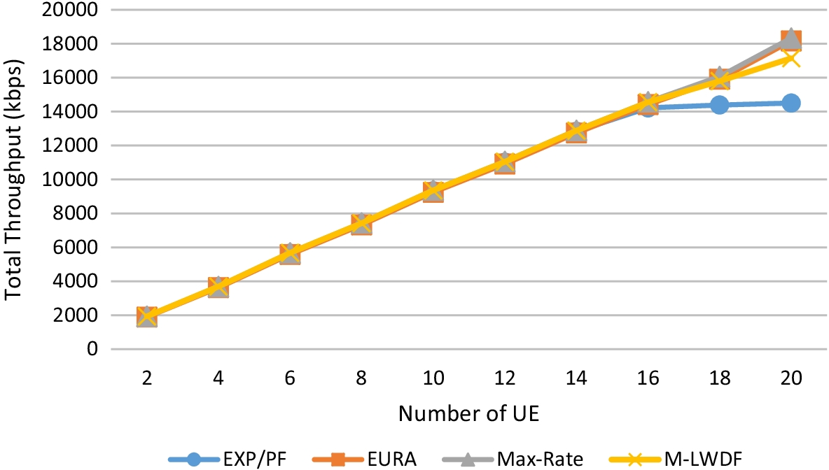 Fig. 14