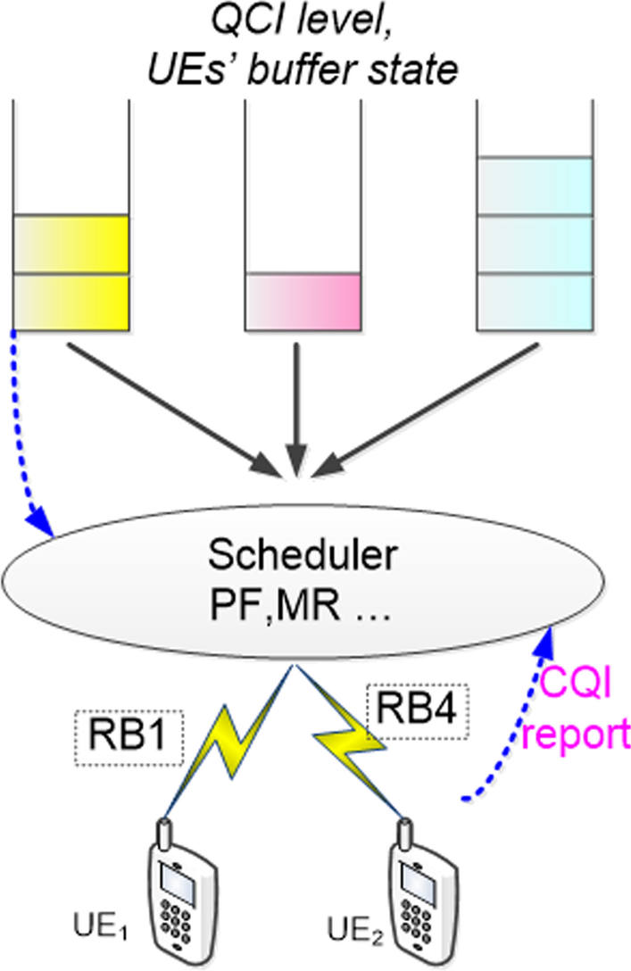 Fig. 1