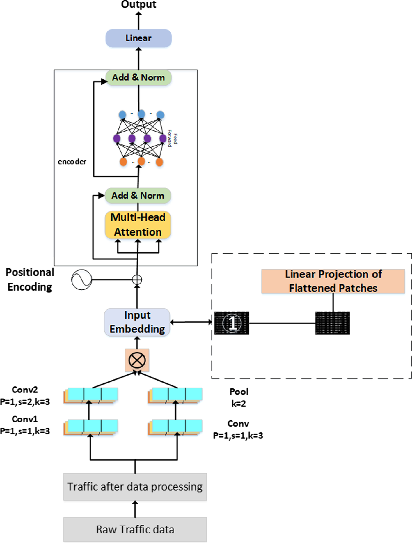 Fig. 3