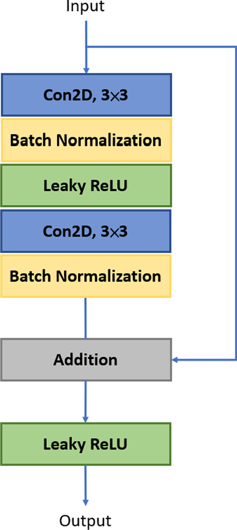 Fig. 8