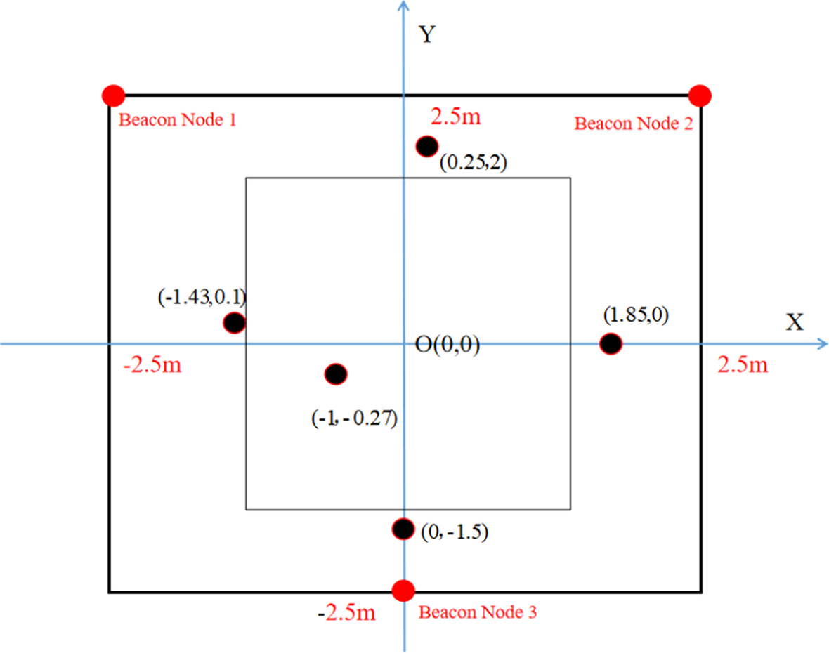 Fig. 8