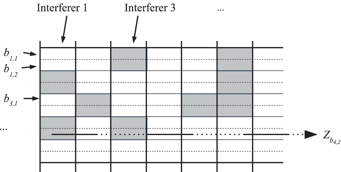 Fig. 2