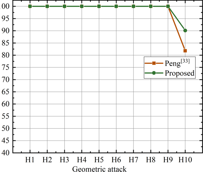 Fig. 10