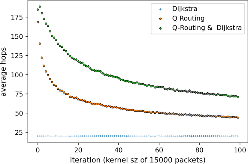 Fig. 11