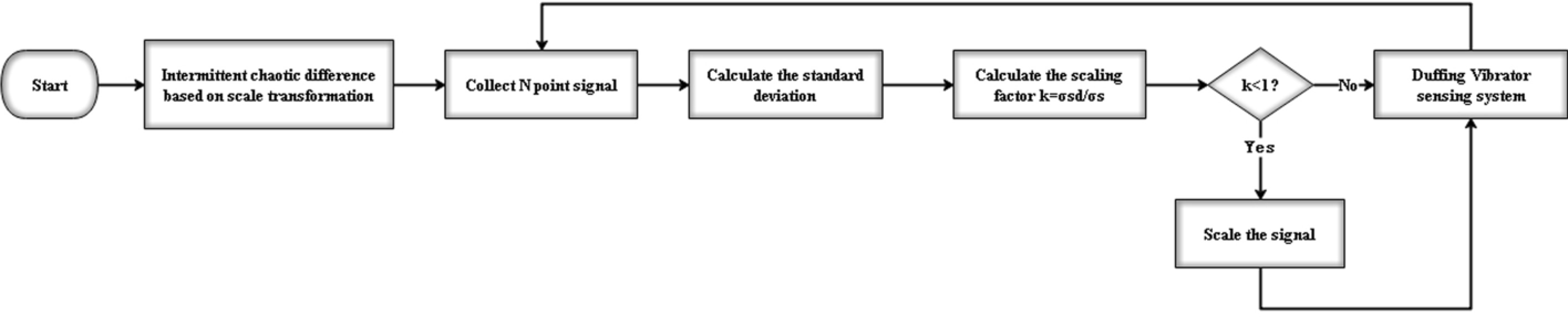 Fig. 15