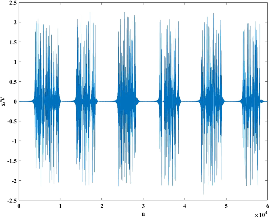 Fig. 16