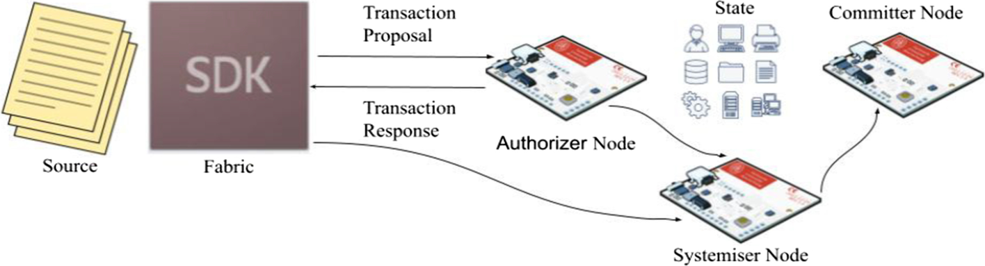 Fig. 2