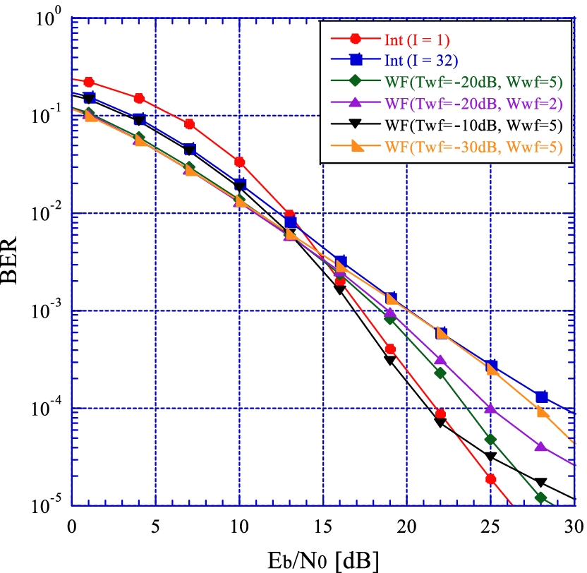 Fig. 9