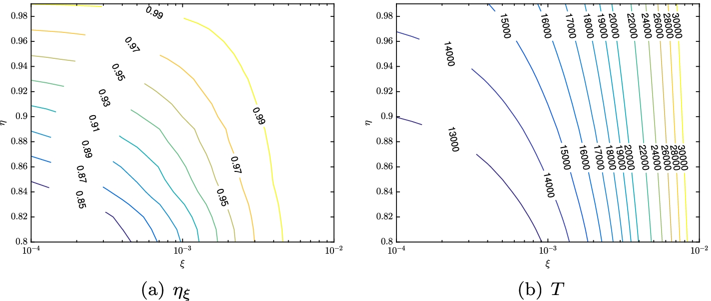 Fig. 10