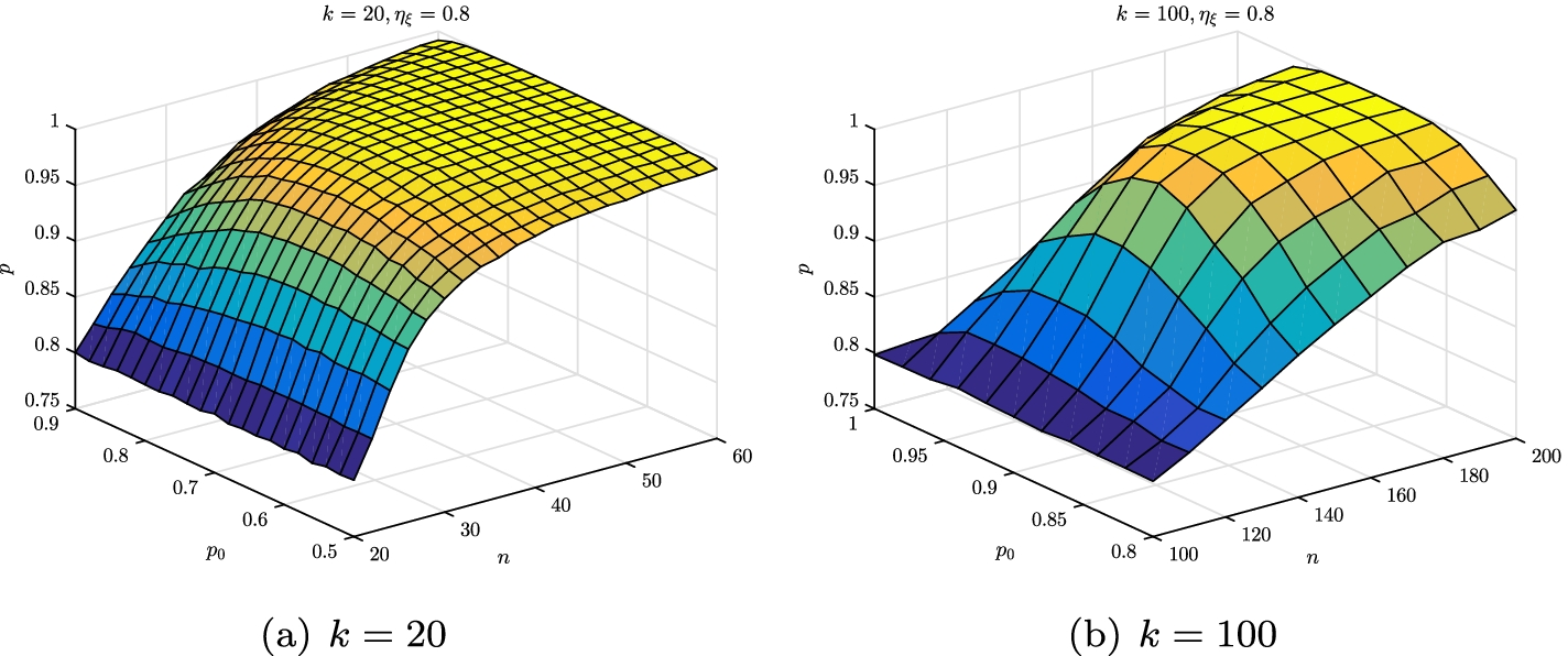 Fig. 8