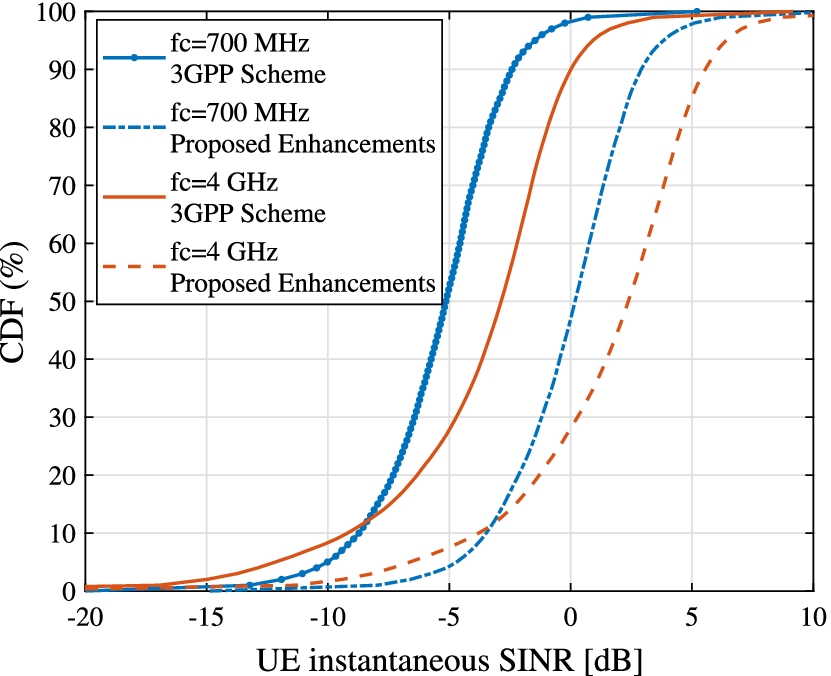 Fig. 12