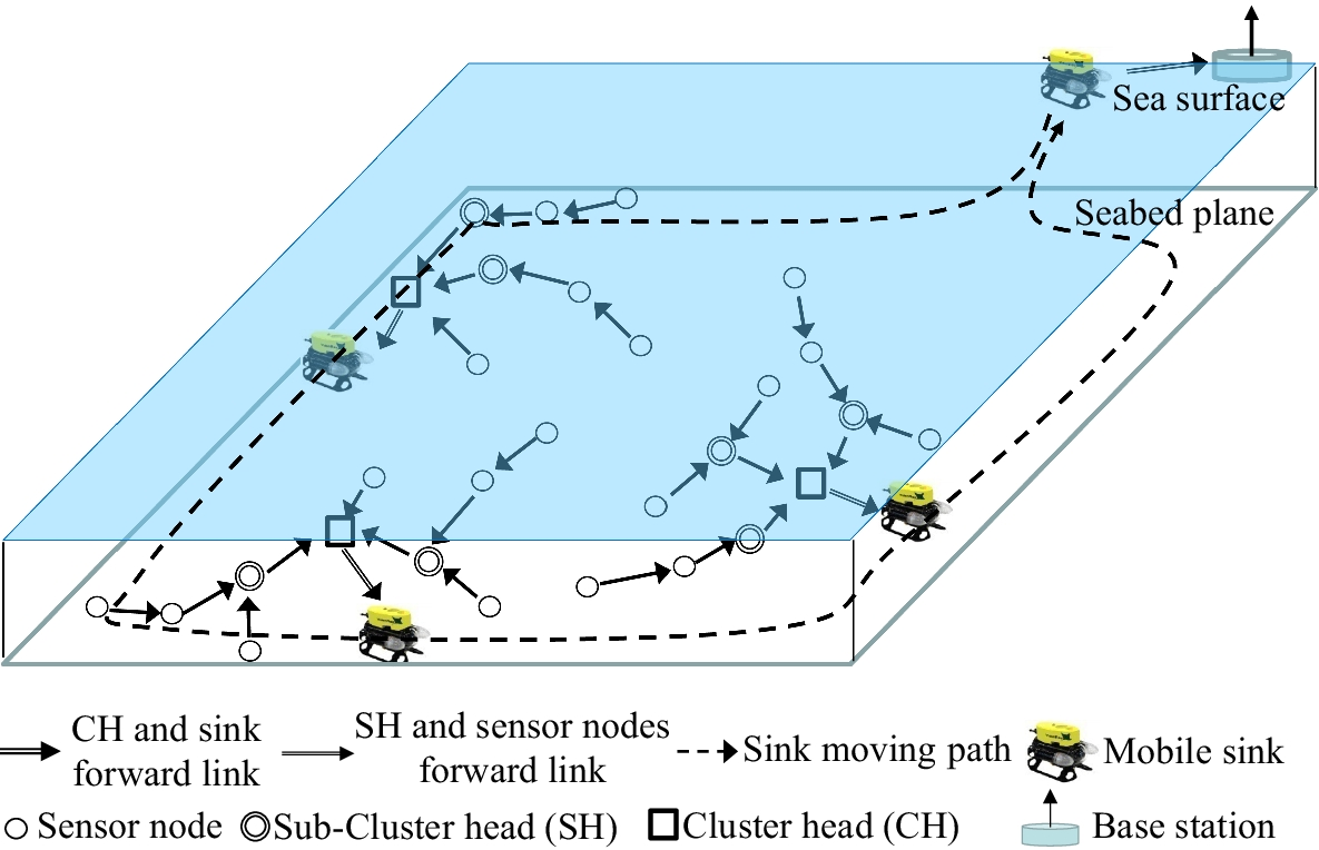 Fig. 1