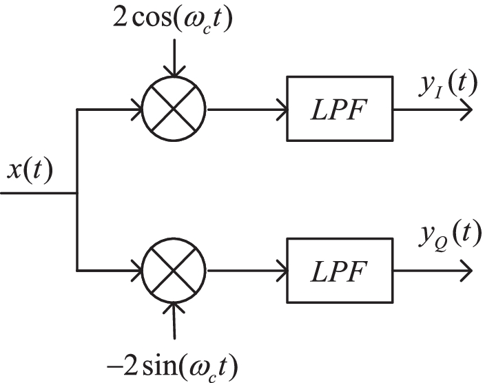 Fig. 3