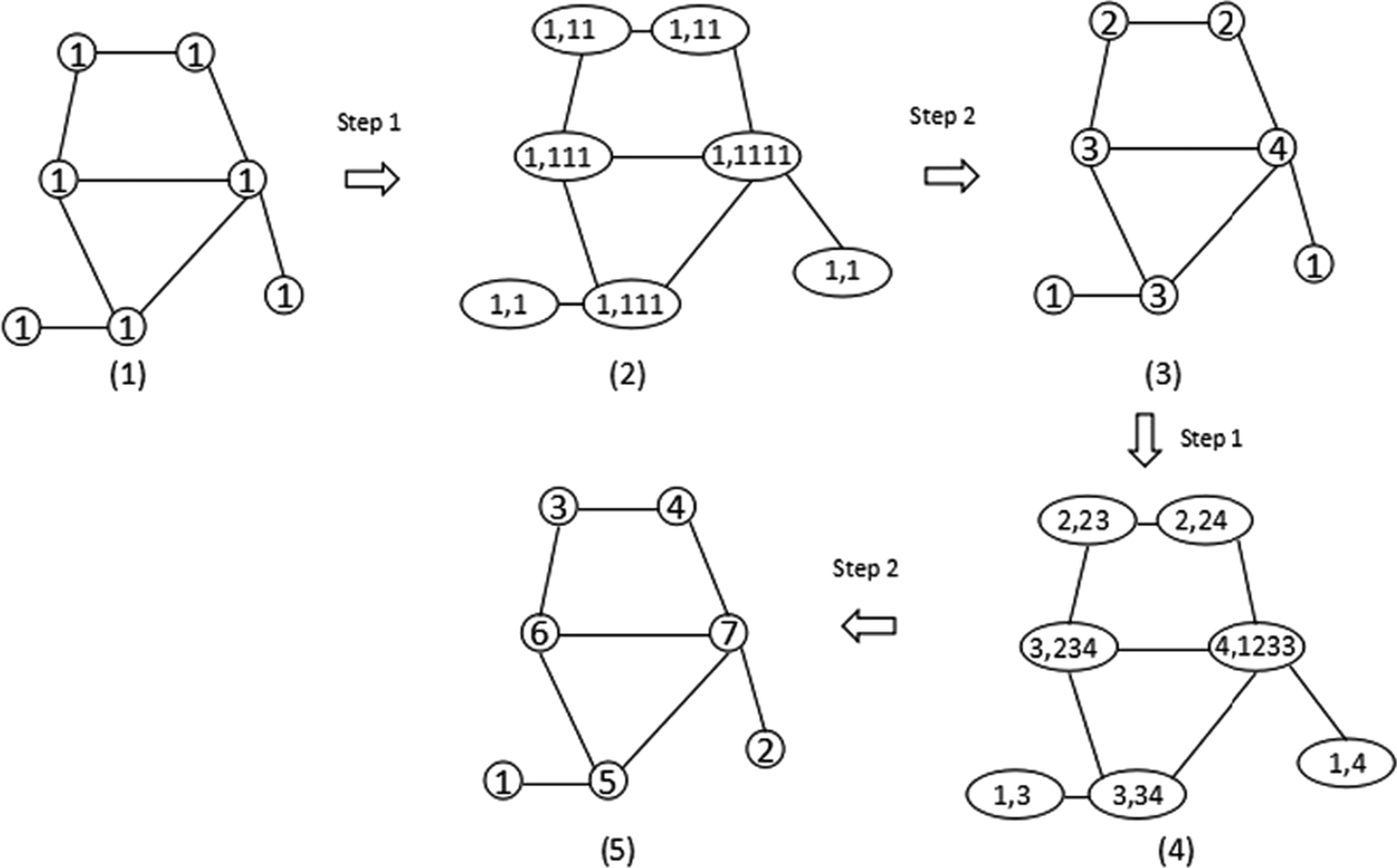 Fig. 2